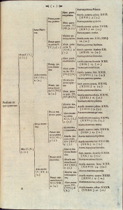 Philipp Jacob Spener, Tabulae Progonologicae, Stuttgart, 1660, p. 1 [HAB: Ff 4° 68 (2)]